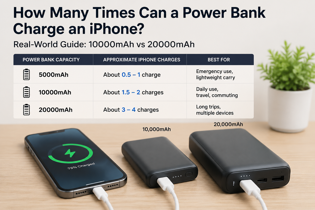 How Many Times Can a Power Bank Charge an iPhone? 10000mAh vs 20000mAh Explained